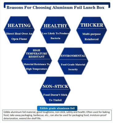 Warmtebestendige en hygiënische voedselcontainers van aluminiumfolie voor een handige opslag van voedsel