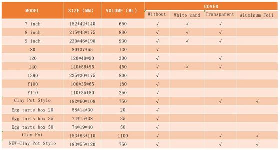 Warmtebestendige aluminiumfolie lunchbox met legering 8011 en stempelproces voor wegwerpverpakkingen voor levensmiddelen